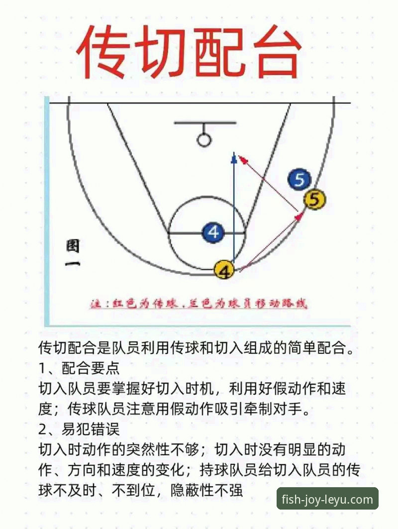乐鱼平台官网 CBA季后赛横扫晋级全攻略:乐鱼体育平台详解山西vs青岛G2战术复盘